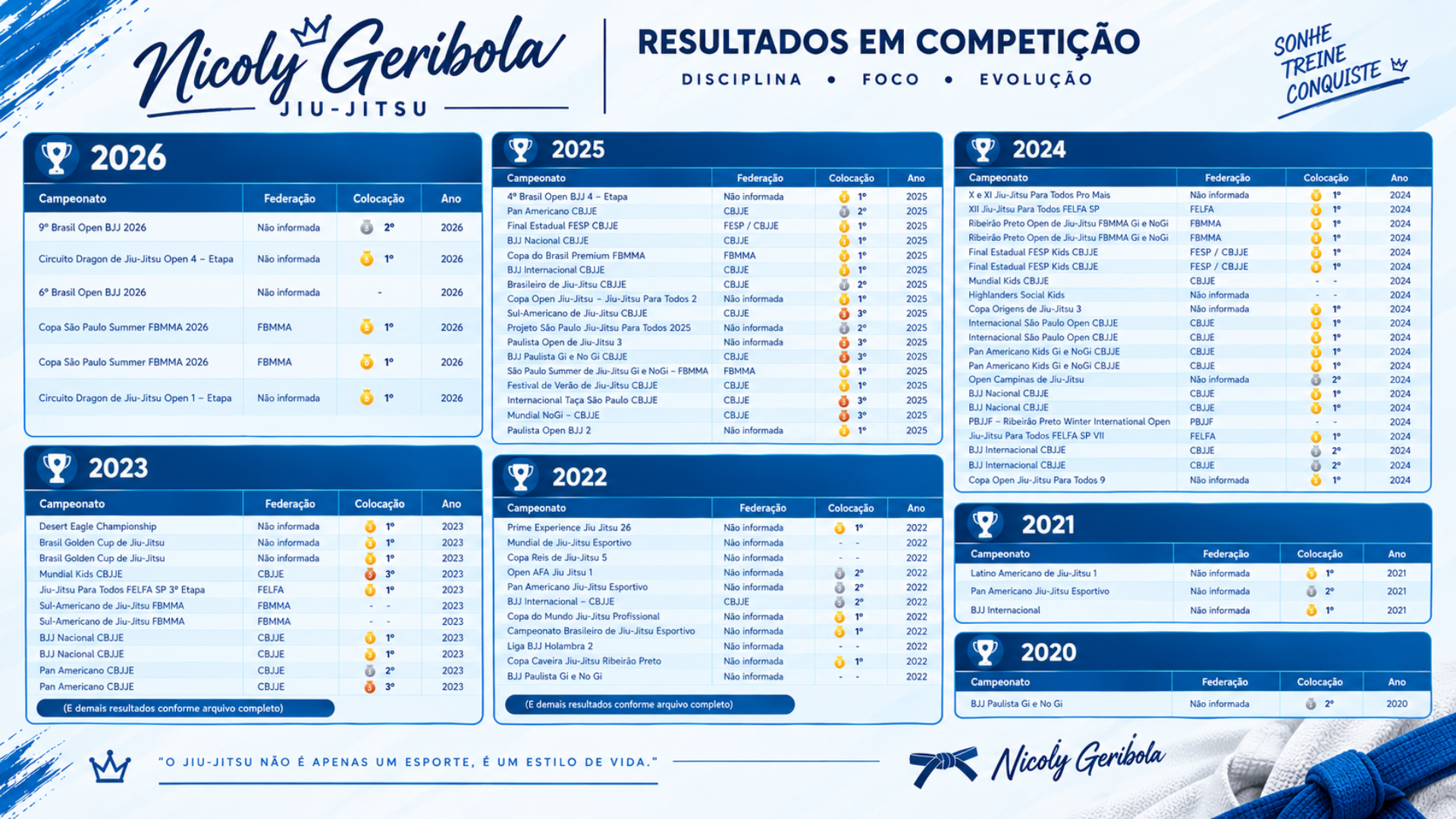 Tabela de resultados em competição de Nicoly Geribola